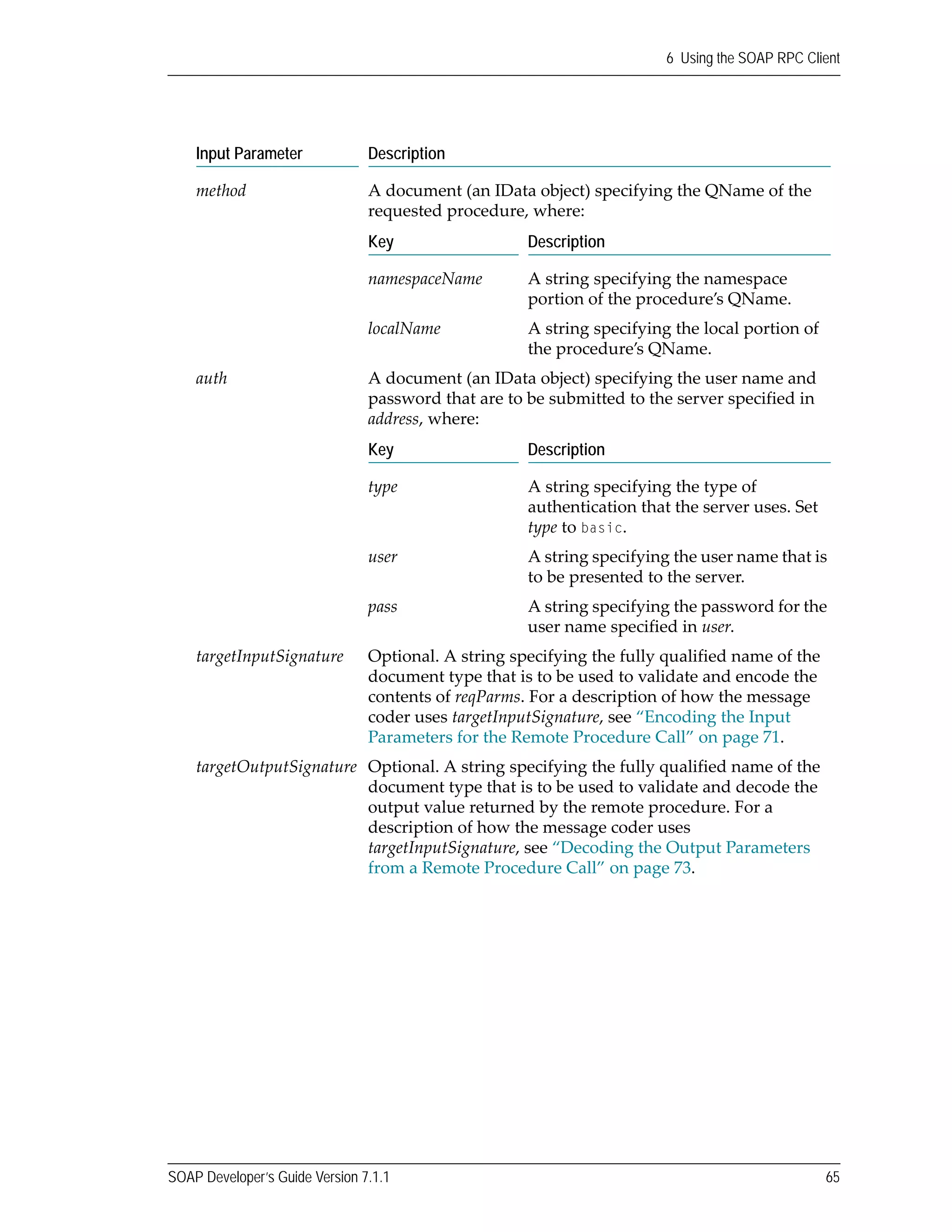 SOAP Developer’s Guide Version 7.1.1 65
6 Using the SOAP RPC Client
method A document (an IData object) specifying the QName of the 
requested procedure, where:
Key Description
namespaceName A string specifying the namespace 
portion of the procedure’s QName.
localName A string specifying the local portion of 
the procedure’s QName.
auth A document (an IData object) specifying the user name and 
password that are to be submitted to the server specified in 
address, where:
Key Description
type A string specifying the type of 
authentication that the server uses. Set 
type to basic.
user A string specifying the user name that is 
to be presented to the server.
pass A string specifying the password for the 
user name specified in user.
targetInputSignature Optional. A string specifying the fully qualified name of the 
document type that is to be used to validate and encode the 
contents of reqParms. For a description of how the message 
coder uses targetInputSignature, see “Encoding the Input 
Parameters for the Remote Procedure Call” on page 71.
targetOutputSignature Optional. A string specifying the fully qualified name of the 
document type that is to be used to validate and decode the 
output value returned by the remote procedure. For a 
description of how the message coder uses 
targetInputSignature, see “Decoding the Output Parameters 
from a Remote Procedure Call” on page 73.
Input Parameter Description
 