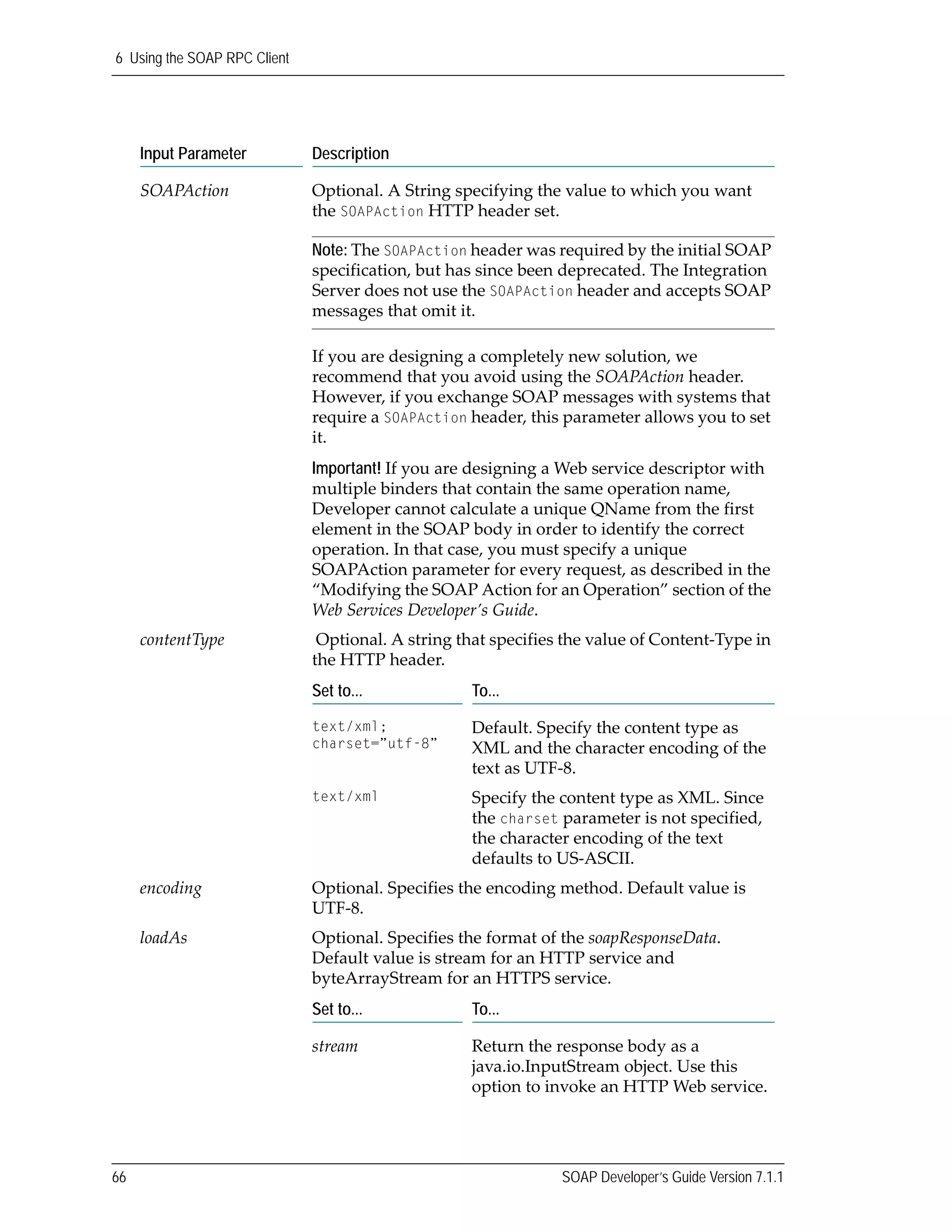 6 Using the SOAP RPC Client
66 SOAP Developer’s Guide Version 7.1.1
SOAPAction Optional. A String specifying the value to which you want 
the SOAPAction HTTP header set.
Note: The SOAPAction header was required by the initial SOAP 
specification, but has since been deprecated. The Integration 
Server does not use the SOAPAction header and accepts SOAP 
messages that omit it.
If you are designing a completely new solution, we 
recommend that you avoid using the SOAPAction header. 
However, if you exchange SOAP messages with systems that 
require a SOAPAction header, this parameter allows you to set 
it. 
Important! If you are designing a Web service descriptor with 
multiple binders that contain the same operation name,  
Developer cannot calculate a unique QName from the first 
element in the SOAP body in order to identify the correct 
operation. In that case, you must specify a unique 
SOAPAction parameter for every request, as described in the 
“Modifying the SOAP Action for an Operation” section of the 
Web Services Developer’s Guide. 
contentType   Optional. A string that specifies the value of Content‐Type in 
the HTTP header.
Set to... To...
text/xml;
charset=”utf-8”
Default. Specify the content type as 
XML and the character encoding of the 
text as UTF‐8. 
text/xml Specify the content type as XML. Since 
the charset parameter is not specified, 
the character encoding of the text 
defaults to US‐ASCII. 
encoding Optional. Specifies the encoding method. Default value is 
UTF‐8. 
loadAs Optional. Specifies the format of the soapResponseData. 
Default value is stream for an HTTP service and 
byteArrayStream for an HTTPS service. 
Set to... To...
stream Return the response body as a 
java.io.InputStream object. Use this 
option to invoke an HTTP Web service.
Input Parameter Description
 
