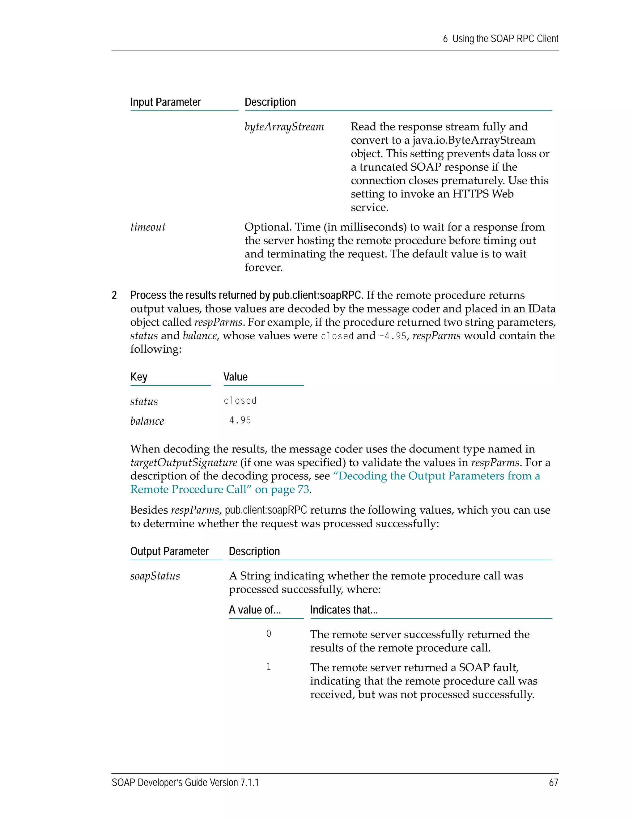 SOAP Developer’s Guide Version 7.1.1 67
6 Using the SOAP RPC Client
2 Process the results returned by pub.client:soapRPC. If the remote procedure returns 
output values, those values are decoded by the message coder and placed in an IData 
object called respParms. For example, if the procedure returned two string parameters, 
status and balance, whose values were closed and –4.95, respParms would contain the 
following: 
When decoding the results, the message coder uses the document type named in 
targetOutputSignature (if one was specified) to validate the values in respParms. For a 
description of the decoding process, see “Decoding the Output Parameters from a 
Remote Procedure Call” on page 73.
Besides respParms, pub.client:soapRPC returns the following values, which you can use 
to determine whether the request was processed successfully:
byteArrayStream Read the response stream fully and 
convert to a java.io.ByteArrayStream 
object. This setting prevents data loss or 
a truncated SOAP response if the 
connection closes prematurely. Use this 
setting to invoke an HTTPS Web 
service.
timeout Optional. Time (in milliseconds) to wait for a response from 
the server hosting the remote procedure before timing out 
and terminating the request. The default value is to wait 
forever.
Key Value
status closed
balance -4.95
Output Parameter Description
soapStatus A String indicating whether the remote procedure call was 
processed successfully, where:
A value of... Indicates that...
0 The remote server successfully returned the 
results of the remote procedure call.
1 The remote server returned a SOAP fault, 
indicating that the remote procedure call was 
received, but was not processed successfully.
Input Parameter Description
 