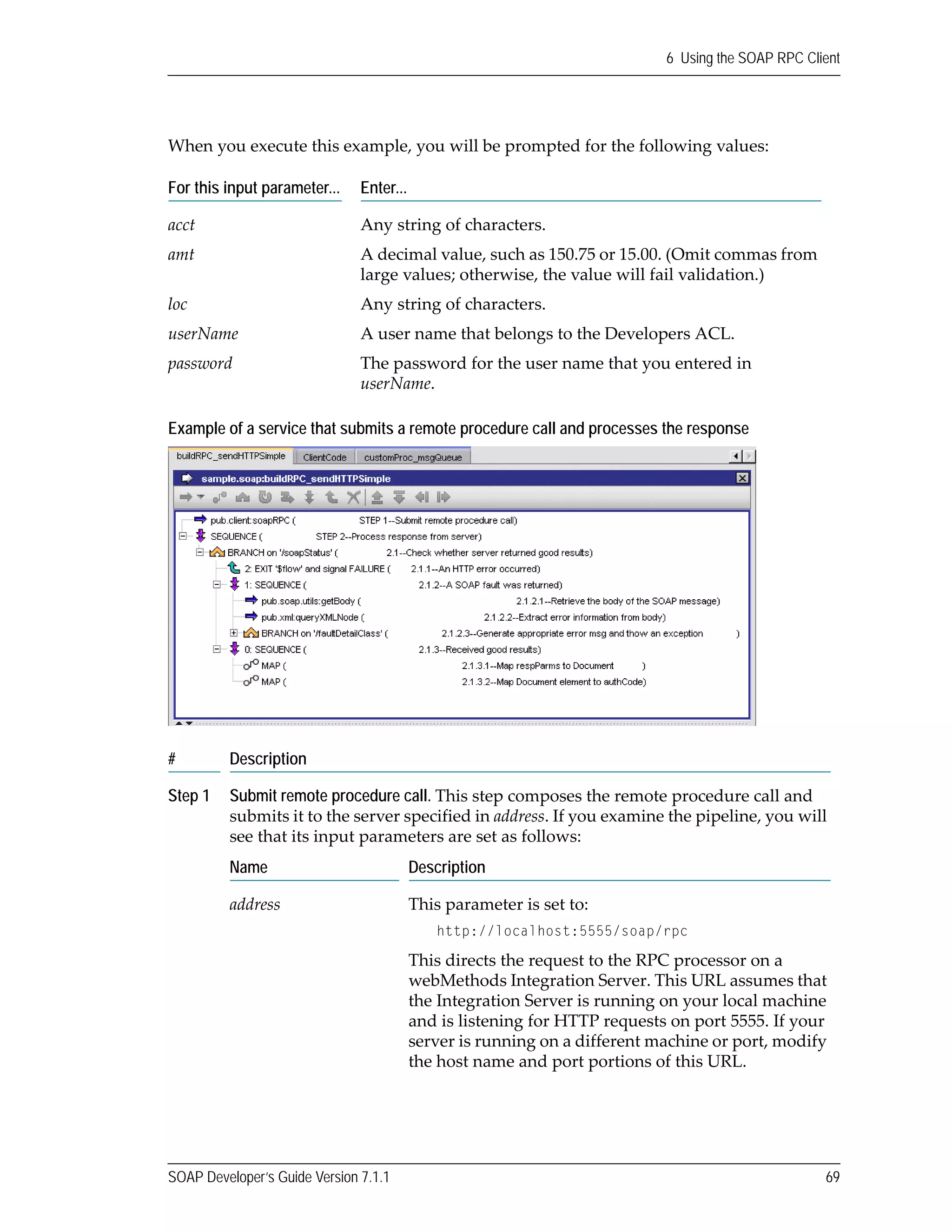 SOAP Developer’s Guide Version 7.1.1 69
6 Using the SOAP RPC Client
When you execute this example, you will be prompted for the following values:
Example of a service that submits a remote procedure call and processes the response
For this input parameter... Enter...
acct Any string of characters.
amt A decimal value, such as 150.75 or 15.00. (Omit commas from 
large values; otherwise, the value will fail validation.)
loc Any string of characters.
userName A user name that belongs to the Developers ACL.
password The password for the user name that you entered in 
userName.
# Description
Step 1 Submit remote procedure call. This step composes the remote procedure call and 
submits it to the server specified in address. If you examine the pipeline, you will 
see that its input parameters are set as follows:
Name Description
address This parameter is set to:
http://localhost:5555/soap/rpc
This directs the request to the RPC processor on a 
webMethods Integration Server. This URL assumes that 
the Integration Server is running on your local machine 
and is listening for HTTP requests on port 5555. If your 
server is running on a different machine or port, modify 
the host name and port portions of this URL.
 