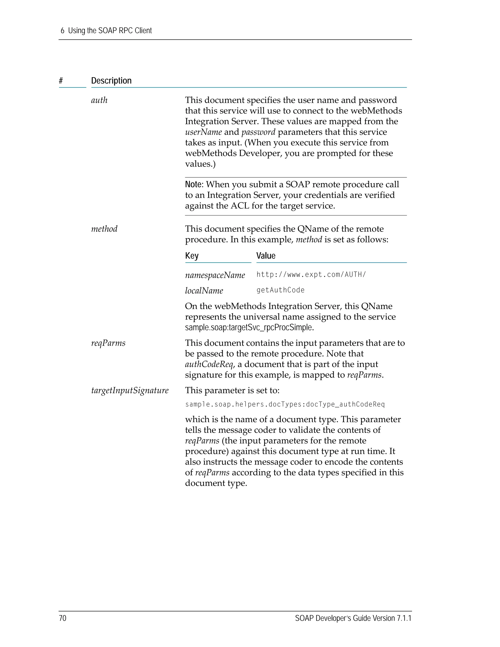 6 Using the SOAP RPC Client
70 SOAP Developer’s Guide Version 7.1.1
auth This document specifies the user name and password 
that this service will use to connect to the webMethods 
Integration Server. These values are mapped from the 
userName and password parameters that this service 
takes as input. (When you execute this service from 
webMethods Developer, you are prompted for these 
values.)
Note: When you submit a SOAP remote procedure call 
to an Integration Server, your credentials are verified 
against the ACL for the target service.
method This document specifies the QName of the remote 
procedure. In this example, method is set as follows:
Key Value
namespaceName http://www.expt.com/AUTH/
localName getAuthCode
On the webMethods Integration Server, this QName 
represents the universal name assigned to the service 
sample.soap:targetSvc_rpcProcSimple.
reqParms This document contains the input parameters that are to 
be passed to the remote procedure. Note that 
authCodeReq, a document that is part of the input 
signature for this example, is mapped to reqParms.
targetInputSignature This parameter is set to:
sample.soap.helpers.docTypes:docType_authCodeReq
which is the name of a document type. This parameter 
tells the message coder to validate the contents of 
reqParms (the input parameters for the remote 
procedure) against this document type at run time. It 
also instructs the message coder to encode the contents 
of reqParms according to the data types specified in this 
document type.
# Description
 