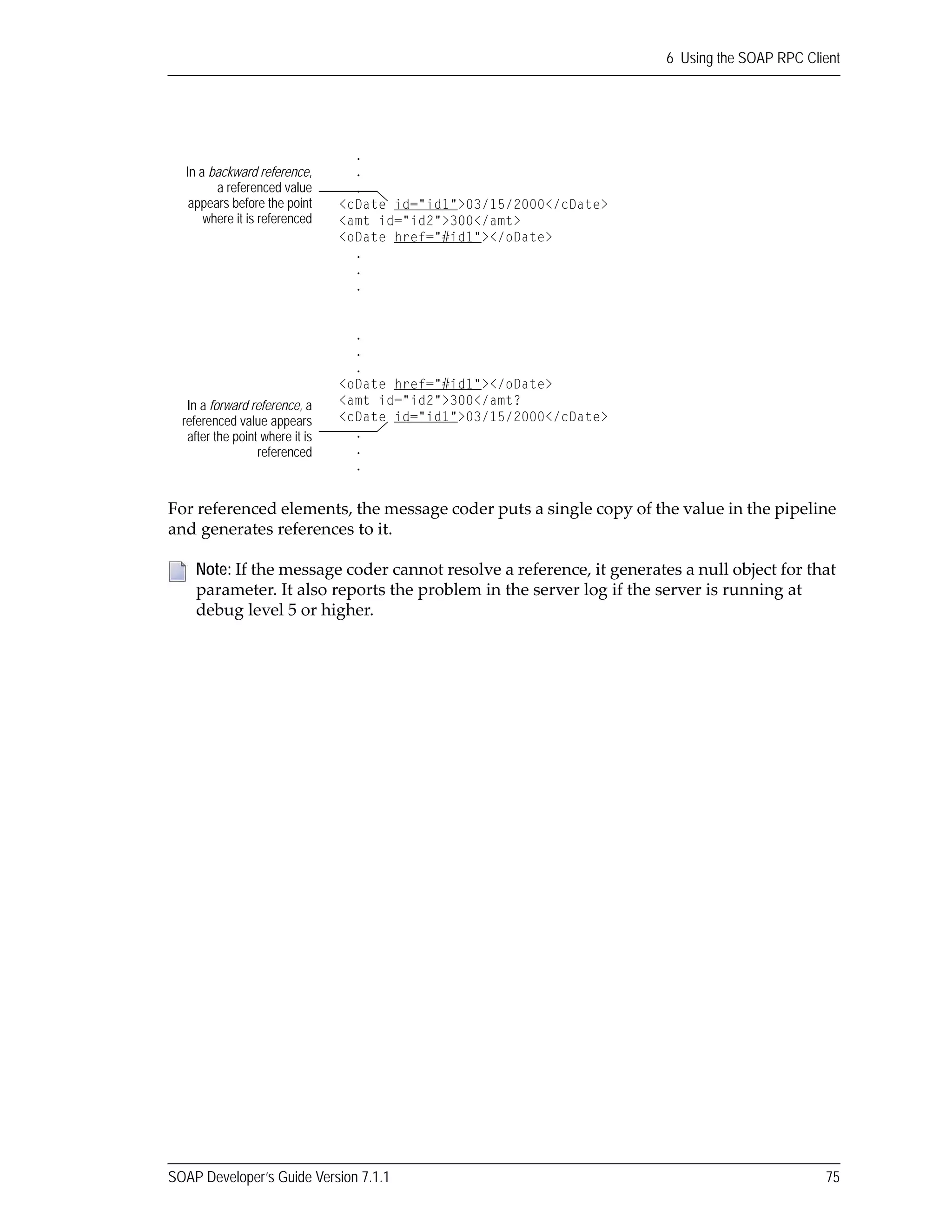 SOAP Developer’s Guide Version 7.1.1 75
6 Using the SOAP RPC Client
For referenced elements, the message coder puts a single copy of the value in the pipeline 
and generates references to it.
Note: If the message coder cannot resolve a reference, it generates a null object for that 
parameter. It also reports the problem in the server log if the server is running at 
debug level 5 or higher.
.
.
.
<cDate id="id1">03/15/2000</cDate>
<amt id="id2">300</amt>
<oDate href="#id1"></oDate>
.
.
.
.
.
.
<oDate href="#id1"></oDate>
<amt id="id2">300</amt?
<cDate id="id1">03/15/2000</cDate>
.
.
.
In a backward reference,
a referenced value
appears before the point
where it is referenced
In a forward reference, a
referenced value appears
after the point where it is
referenced
 