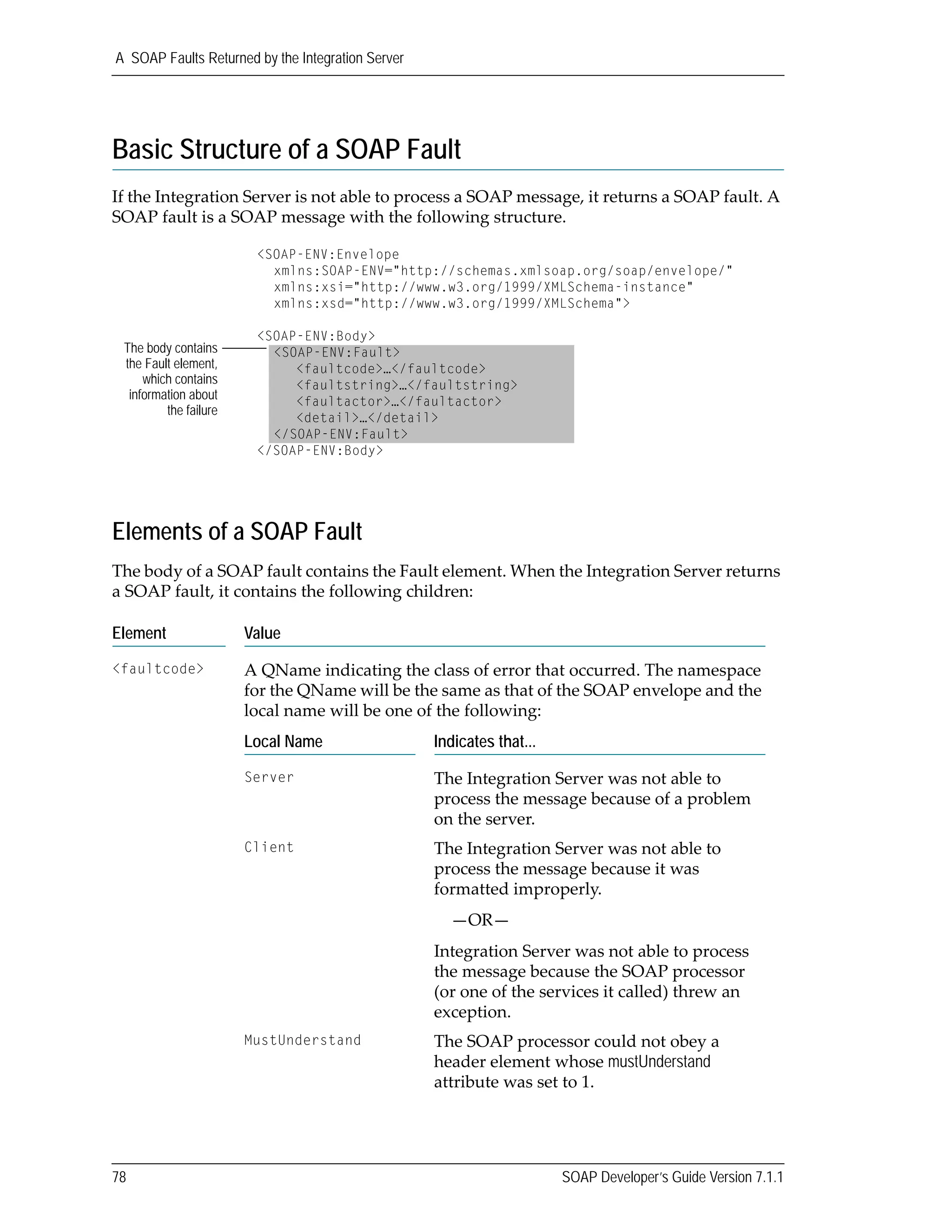 A SOAP Faults Returned by the Integration Server
78 SOAP Developer’s Guide Version 7.1.1
Basic Structure of a SOAP Fault
If the Integration Server is not able to process a SOAP message, it returns a SOAP fault. A 
SOAP fault is a SOAP message with the following structure.
Elements of a SOAP Fault
The body of a SOAP fault contains the Fault element. When the Integration Server returns 
a SOAP fault, it contains the following children:
Element Value
<faultcode> A QName indicating the class of error that occurred. The namespace 
for the QName will be the same as that of the SOAP envelope and the 
local name will be one of the following:
Local Name Indicates that...
Server The Integration Server was not able to 
process the message because of a problem 
on the server.
Client The Integration Server was not able to 
process the message because it was 
formatted improperly.
    —OR—
Integration Server was not able to process 
the message because the SOAP processor 
(or one of the services it called) threw an 
exception. 
MustUnderstand The SOAP processor could not obey a 
header element whose mustUnderstand 
attribute was set to 1.
<SOAP-ENV:Envelope
xmlns:SOAP-ENV="http://schemas.xmlsoap.org/soap/envelope/"
xmlns:xsi="http://www.w3.org/1999/XMLSchema-instance"
xmlns:xsd="http://www.w3.org/1999/XMLSchema">
<SOAP-ENV:Body>
<SOAP-ENV:Fault>
<faultcode>…</faultcode>
<faultstring>…</faultstring>
<faultactor>…</faultactor>
<detail>…</detail>
</SOAP-ENV:Fault>
</SOAP-ENV:Body>
The body contains
the Fault element,
which contains
information about
the failure
 