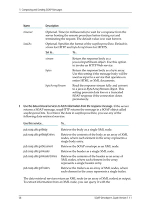 7 1-1 soap-developers_guide | PDF