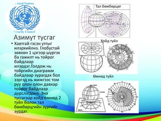 Азимут тусгаг
• Хавтгай гэсэн утгыг
илэрхийлнэ. Глобустай
зөвхөн 1 цэгээр шүргэх
ба гажилт нь тойрог
байдлаар
илэрдэг.Голдож нь
тойргийн диаграмм
байдлаар зурагдах бол
зэргэд нь жижгээс том
руу олон олон давхар
тойрог байдлаар
дүрслэгдэнэ. Энэ
тусгагаар хойд өмнөд 2
туйл болон тал
бөмбөрцгийн зургийг
зурдаг.
Тал бөмбөрцөг
Хойд туйл
Өмнөд туйл
 