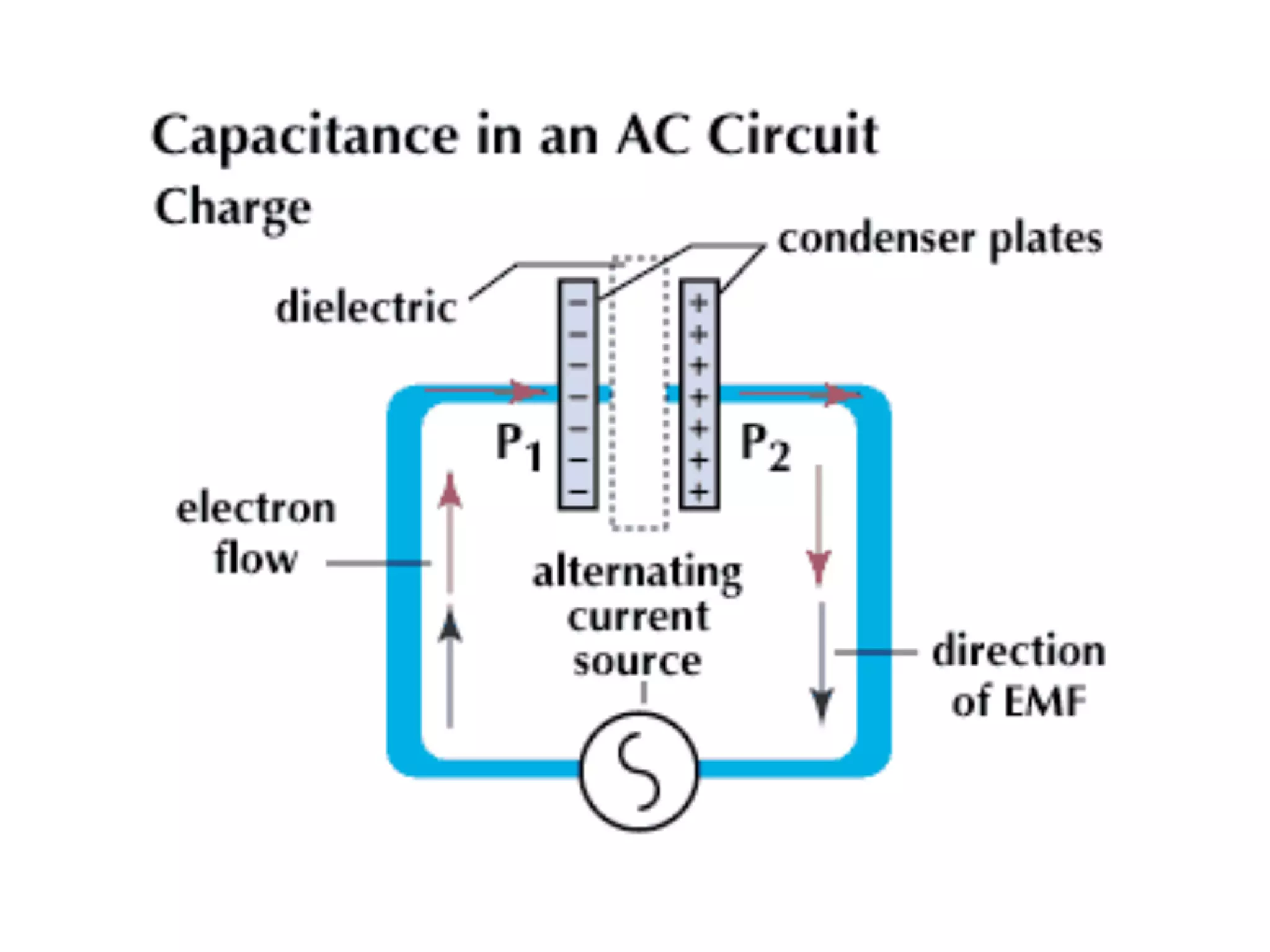 7.1.2 Rl Circuit