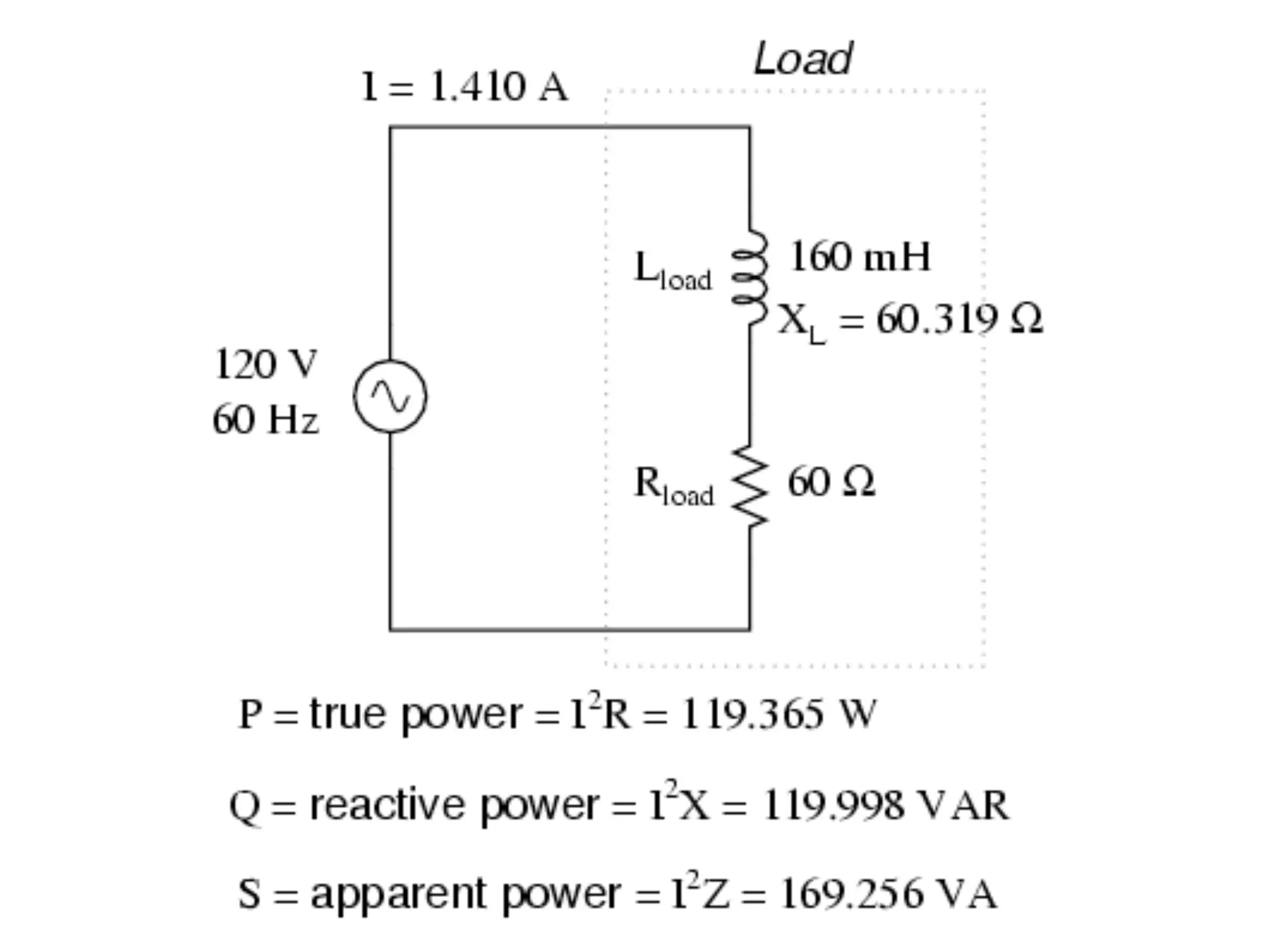 7.1.2 Rl Circuit