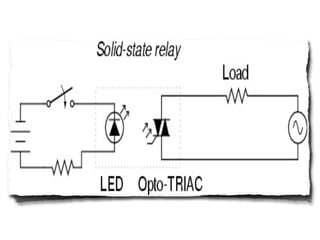7.1.2 Solid State Relay | PDF