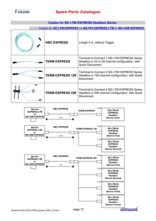 Spare Parts Catalogue
SystemPLUS_EVOLUTION_Spares_ENG_6.0.docx page 12
Cables for SD LTM EXPRESS Headbox Series
Cables for SD LTM EXPRESS on BQ PCI EXPRESS LTM or BQ USB EXPRESS
HBC EXPRESS Length 5 m, without Trigger
TERM EXPRESS
Terminal to Connect 1 SD LTM EXPRESS Series
Headbox in 32 or 64 channel configuration, with
Quick Disconnect
TERM EXPRESS 128
Terminal to Connect 2 SD LTM EXPRESS Series
Headbox in 128 channel configuration, with Quick
Disconnect
TERM EXPRESS 256
Terminal to Connect 4 SD LTM EXPRESS Series
Headbox in 256 channel configuration, with Quick
Disconnect
HBC EXPRESS
5 m
TERM EXPRESS
BQ PCI
EXPRESS LTM
or
BQ USB EXPRESS
SD LTM 64
EXPRESS
Headbox
(Device Auto)
T ON
HBC EXPRESS
5 m
BQ PCI
EXPRESS LTM
or
BQ USB EXPRESS
SD LTM 64
EXPRESS
Headbox
(Device Second)
T ON
SD LTM 64
EXPRESS
Headbox
(Device First)
T OFF
TERM EXPRESS 128
HBC EXPRESS
5 m
BQ PCI
EXPRESS LTM
or
BQ USB EXPRESS
SD LTM 64
EXPRESS
Headbox
(Device Second)
T OFF
SD LTM 64
EXPRESS
Headbox
(Device First)
T OFF
SD LTM 64
EXPRESS
Headbox
(Device Fourth)
T ON
SD LTM 64
EXPRESS
Headbox
(Device Third)
T OFF
TERM EXPRESS 256
 