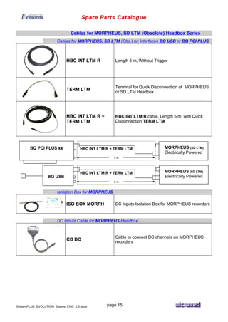Spare Parts Catalogue
SystemPLUS_EVOLUTION_Spares_ENG_6.0.docx page 15
Cables for MORPHEUS, SD LTM (Obsolete) Headbox Series
Cables for MORPHEUS, SD LTM (Obs.) on Interfaces BQ USB or BQ PCI PLUS
HBC INT LTM R Length 5 m, Without Trigger
TERM LTM
Terminal for Quick Disconnection of MORPHEUS
or SD LTM Headbox
HBC INT LTM R +
TERM LTM
HBC INT LTM R cable, Length 5 m, with Quick
Disconnection TERM LTM
Isolation Box for MORPHEUS
ISO BOX MORPH DC Inputs Isolation Box for MORPHEUS recorders
DC Inputs Cable for MORPHEUS Headbox
CB DC
Cable to connect DC channels on MORPHEUS
recorders
BQ USB
MORPHEUS (SD LTM)
Electrically Powered
HBC INT LTM R + TERM LTM
5 m.
BQ PCI PLUS xx MORPHEUS (SD LTM)
Electrically Powered
HBC INT LTM R + TERM LTM
5 m.
 