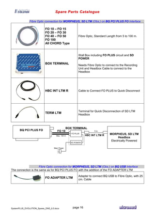Spare Parts Catalogue
SystemPLUS_EVOLUTION_Spares_ENG_6.0.docx page 16
Fibre Optic connection for MORPHEUS, SD LTM (Obs.) on BQ PCI PLUS FO Interface
FO 10 – FO 15
FO 20 – FO 30
FO 40 – FO 50
FO 100
All CHORD Type
Fibre Optic, Standard Length from 5 to 100 m.
BOX TERMINAL
Wall Box including FO PLUS circuit and SD
POWER
Needs Fibre Optic to connect to the Recording
Unit and Headbox Cable to connect to the
Headbox
HBC INT LTM R Cable to Connect FO PLUS to Quick Disconnect
TERM LTM
Terminal for Quick Disconnection of SD LTM
Headbox
Fibre Optic connection for MORPHEUS, SD LTM (Obs.) on BQ USB Interface
The connection is the same as for BQ PCI PLUS FO with the addition of the FO ADAPTER LTM
FO ADAPTER LTM
Adapter to connect BQ USB to Fibre Optic, with 25
cm. Cable
FO 10
Max. 100 m.
BOX TERMINAL
FO PLUS
SD POWER
Main Power
5 m.
HBC INT LTM R MORPHEUS, SD LTM
Headbox
Electrically Powered
BQ PCI PLUS FO
 