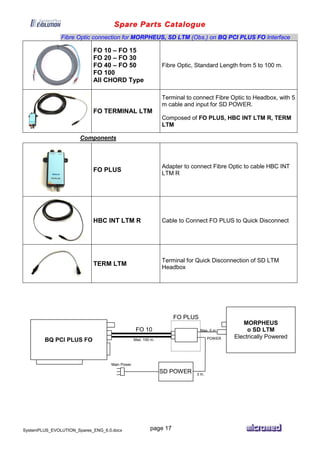 Spare Parts Catalogue
SystemPLUS_EVOLUTION_Spares_ENG_6.0.docx page 17
Fibre Optic connection for MORPHEUS, SD LTM (Obs.) on BQ PCI PLUS FO Interface
FO 10 – FO 15
FO 20 – FO 30
FO 40 – FO 50
FO 100
All CHORD Type
Fibre Optic, Standard Length from 5 to 100 m.
FO TERMINAL LTM
Terminal to connect Fibre Optic to Headbox, with 5
m cable and input for SD POWER.
Composed of FO PLUS, HBC INT LTM R, TERM
LTM
Components
FO PLUS
Adapter to connect Fibre Optic to cable HBC INT
LTM R
HBC INT LTM R Cable to Connect FO PLUS to Quick Disconnect
TERM LTM
Terminal for Quick Disconnection of SD LTM
Headbox
FO 10
Max. 100 m.BQ PCI PLUS FO
MORPHEUS
o SD LTM
Electrically Powered
Max. 5 m
FO PLUS
SD POWER 3 m.
Main Power
POWER
 