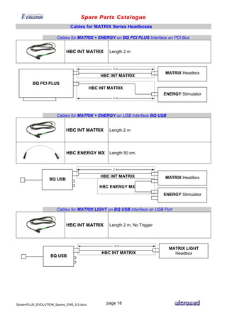 Spare Parts Catalogue
SystemPLUS_EVOLUTION_Spares_ENG_6.0.docx page 18
Cables for MATRIX Series Headboxes
Cables for MATRIX + ENERGY on BQ PCI PLUS Interface on PCI Bus
HBC INT MATRIX Length 2 m
Cables for MATRIX + ENERGY on USB Interface BQ USB
HBC INT MATRIX Length 2 m
HBC ENERGY MX Length 50 cm.
Cables for MATRIX LIGHT on BQ USB Interface on USB Port
HBC INT MATRIX Length 2 m, No Trigger
HBC INT MATRIX
2 m.
MATRIX Headbox
BQ PCI PLUS
ENERGY Stimulator
HBC INT MATRIX
2 m.
HBC INT MATRIX
2 m.
MATRIX LIGHT
Headbox
BQ USB
HBC INT MATRIX
2 m.
BQ USB MATRIX Headbox
ENERGY Stimulator
HBC ENERGY MX
 