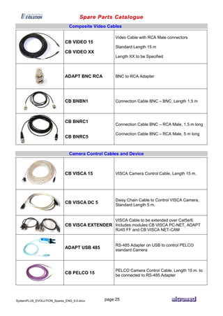 Spare Parts Catalogue
SystemPLUS_EVOLUTION_Spares_ENG_6.0.docx page 25
Composite Video Cables
CB VIDEO 15
CB VIDEO XX
Video Cable with RCA Male connectors
Standard Length 15 m
Length XX to be Specified
ADAPT BNC RCA BNC to RCA Adapter
CB BNBN1 Connection Cable BNC – BNC, Length 1.5 m
CB BNRC1
CB BNRC5
Connection Cable BNC – RCA Male, 1.5 m long
Connection Cable BNC – RCA Male, 5 m long
Camera Control Cables and Device
CB VISCA 15 VISCA Camera Control Cable, Length 15 m.
CB VISCA DC 5
Daisy Chain Cable to Control VISCA Camera,
Standard Length 5 m.
CB VISCA EXTENDER
VISCA Cable to be extended over Cat5e/6.
Includes modules CB VISCA PC-NET, ADAPT
RJ45 FF and CB VISCA NET-CAM
ADAPT USB 485
RS-485 Adapter on USB to control PELCO
standard Camera
CB PELCO 15
PELCO Camera Control Cable, Length 15 m. to
be connected to RS-485 Adapter
 