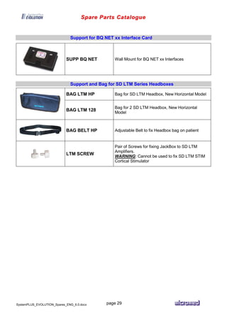 Spare Parts Catalogue
SystemPLUS_EVOLUTION_Spares_ENG_6.0.docx page 29
Support for BQ NET xx Interface Card
SUPP BQ NET Wall Mount for BQ NET xx Interfaces
Support and Bag for SD LTM Series Headboxes
BAG LTM HP Bag for SD LTM Headbox, New Horizontal Model
BAG LTM 128
Bag for 2 SD LTM Headbox, New Horizontal
Model
BAG BELT HP Adjustable Belt to fix Headbox bag on patient
LTM SCREW
Pair of Screws for fixing JackBox to SD LTM
Amplifiers.
WARNING: Cannot be used to fix SD LTM STIM
Cortical Stimulator
 