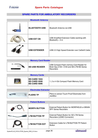 Spare Parts Catalogue
SystemPLUS_EVOLUTION_Spares_ENG_6.0.docx page 36
SPARE PARTS FOR AMBULATORY RECORDERS
Bluetooth Antenna
BLUETOOTH USB Bluetooth Antenna via USB
USB EXT CB
USB Amplified Extension Cable (working with
Bluetooth) – 5 m
USB EXTENDER USB 2.0 High Speed Extender over Cat5e/6 Cable
Memory Card Reader
BS USB READER
USB Compact Flash memory Card Reader for
Brain Spy 2100 / 3100 and SD LTM BS Series
Recorders
Memory Cards
BS CARD 1024
BS CARD 2048
BS CARD 4096
1, 2 or 4 Gb Compact Flash Memory Card
Electrodes Extractor
PLIERS TP
Pliers to extract Touch Proof Electrodes from
JackBox
Patient Buttons
MORPH BUTTON
External Patient Button for MORPHEUS or BRAIN
SPY Series Recorders
LTM BUTTON TP
External Patient Button for SD LTM Series
Recorders (LEMO Connector)
LTM BUTTON EXT
Extension Cable for LTM BUTTON TP Patient
Button
 