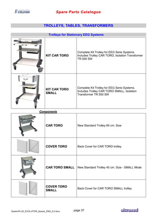 Spare Parts Catalogue
SystemPLUS_EVOLUTION_Spares_ENG_6.0.docx page 37
TROLLEYS, TABLES, TRANSFORMERS
Trolleys for Stationary EEG Systems
KIT CAR TORO
Complete Kit Trolley for EEG Serie Systems.
Includes Trolley CAR TORO, Isolation Transformer
TR 500 SW
Ù
KIT CAR TORO
SMALL
Complete Kit Trolley for EEG Serie Systems.
Includes Trolley CAR TORO SMALL, Isolation
Transformer TR 500 SW
Components
CAR TORO New Standard Trolley 60 cm. Size
COVER TORO Back Cover for CAR TORO trolley
CAR TORO SMALL New Standard Trolley 45 cm. Size - SMALL Mode
COVER TORO
SMALL
Back Cover for CAR TORO SMALL trolley
 
