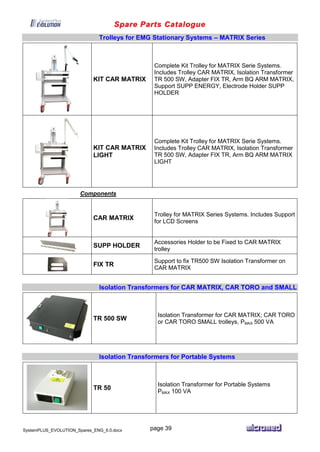 Spare Parts Catalogue
SystemPLUS_EVOLUTION_Spares_ENG_6.0.docx page 39
Trolleys for EMG Stationary Systems – MATRIX Series
KIT CAR MATRIX
Complete Kit Trolley for MATRIX Serie Systems.
Includes Trolley CAR MATRIX, Isolation Transformer
TR 500 SW, Adapter FIX TR, Arm BQ ARM MATRIX,
Support SUPP ENERGY, Electrode Holder SUPP
HOLDER
KIT CAR MATRIX
LIGHT
Complete Kit Trolley for MATRIX Serie Systems.
Includes Trolley CAR MATRIX, Isolation Transformer
TR 500 SW, Adapter FIX TR, Arm BQ ARM MATRIX
LIGHT
Components
CAR MATRIX
Trolley for MATRIX Series Systems. Includes Support
for LCD Screens
SUPP HOLDER
Accessories Holder to be Fixed to CAR MATRIX
trolley
FIX TR
Support to fix TR500 SW Isolation Transformer on
CAR MATRIX
Isolation Transformers for CAR MATRIX, CAR TORO and SMALL
TR 500 SW
Isolation Transformer for CAR MATRIX; CAR TORO
or CAR TORO SMALL trolleys, PMAX 500 VA
Isolation Transformers for Portable Systems
TR 50
Isolation Transformer for Portable Systems
PMAX 100 VA
 