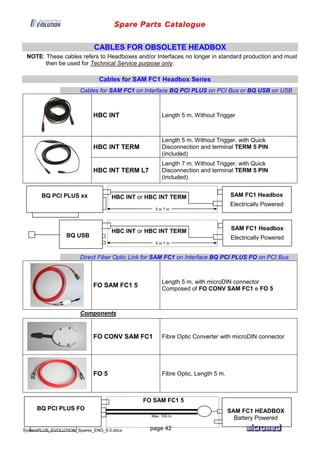 Spare Parts Catalogue
SystemPLUS_EVOLUTION_Spares_ENG_6.0.docx page 42
CABLES FOR OBSOLETE HEADBOX
NOTE: These cables refers to Headboxes and/or Interfaces no longer in standard production and must
then be used for Technical Service purpose only.
Cables for SAM FC1 Headbox Series
Cables for SAM FC1 on Interface BQ PCI PLUS on PCI Bus or BQ USB on USB
HBC INT Length 5 m, Without Trigger
HBC INT TERM
Length 5 m, Without Trigger, with Quick
Disconnection and terminal TERM 5 PIN
(included)
HBC INT TERM L7
Length 7 m, Without Trigger, with Quick
Disconnection and terminal TERM 5 PIN
(included)
Direct Fiber Optic Link for SAM FC1 on Interface BQ PCI PLUS FO on PCI Bus
FO SAM FC1 5
Length 5 m, with microDIN connector
Composed of FO CONV SAM FC1 e FO 5
Components
FO CONV SAM FC1 Fibre Optic Converter with microDIN connector
FO 5 Fibre Optic, Length 5 m.
BQ PCI PLUS FO
FO SAM FC1 5
Max. 100 m.
SAM FC1 HEADBOX
Battery Powered
BQ USB
SAM FC1 Headbox
Electrically Powered
HBC INT or HBC INT TERM
5 or 7 m.
BQ PCI PLUS xx SAM FC1 Headbox
Electrically Powered
HBC INT or HBC INT TERM
5 or 7 m.
 