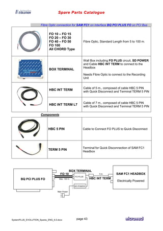 Spare Parts Catalogue
SystemPLUS_EVOLUTION_Spares_ENG_6.0.docx page 43
Fibre Optic connection for SAM FC1 on Interface BQ PCI PLUS FO on PCI Bus
FO 10 – FO 15
FO 20 – FO 30
FO 40 – FO 50
FO 100
All CHORD Type
Fibre Optic, Standard Length from 5 to 100 m.
BOX TERMINAL
Wall Box including FO PLUS circuit, SD POWER
and Cable HBC INT TERM to connect to the
Headbox
Needs Fibre Optic to connect to the Recording
Unit
HBC INT TERM
Cable of 5 m., composed of cable HBC 5 PIN
with Quick Disconnect and Terminal TERM 5 PIN
HBC INT TERM L7
Cable of 7 m., composed of cable HBC 5 PIN
with Quick Disconnect and Terminal TERM 5 PIN
Components
HBC 5 PIN Cable to Connect FO PLUS to Quick Disconnect
TERM 5 PIN
Terminal for Quick Disconnection of SAM FC1
Headbox
FO 10
Max. 100 m.BQ PCI PLUS FO
SAM FC1 HEADBOX
Electrically Powered
BOX TERMINAL
FO PLUS
SD POWER
Main Power
5 m.
HBC INT TERM
 