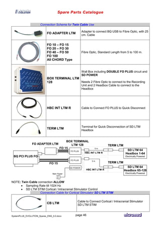 Spare Parts Catalogue
SystemPLUS_EVOLUTION_Spares_ENG_6.0.docx page 46
Connection Scheme for Twin Cable Use
FO ADAPTER LTM
Adapter to connect BQ USB to Fibre Optic, with 25
cm. Cable
FO 10 – FO 15
FO 20 – FO 30
FO 40 – FO 50
FO 100
All CHORD Type
Fibre Optic, Standard Length from 5 to 100 m.
BOX TERMINAL LTM
128
Wall Box including DOUBLE FO PLUS circuit and
SD POWER
Needs 2 Fibre Optic to connect to the Recording
Unit and 2 Headbox Cable to connect to the
Headbox
HBC INT LTM R Cable to Connect FO PLUS to Quick Disconnect
TERM LTM
Terminal for Quick Disconnection of SD LTM
Headbox
NOTE: Twin Cable connection ALLOW
 Sampling Rate till 1024 Hz
 SD LTM STIM Cortical / Intracranial Stimulator Control
Connection Cable for Cortical Stimulator SD LTM STIM
CB LTM
Cable to Connect Cortical / Intracranial Stimulator
SD LTM STIM
FO 15
SD LTM 64
Headbox 1-64
Electrically PoweredBQ PCI PLUS FO
SD LTM 64
Headbox 65-128
Electrically Powered
5 m.
HBC INT LTM R
TERM LTM
BOX TERMINAL
LTM 128
FO PLUS
FO PLUS
SD POWER
Main Power
TERM LTM
5 m.
HBC INT LTM R
FO 15
FO ADAPTER LTM
 