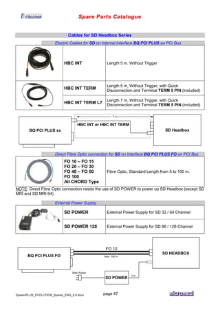 Spare Parts Catalogue
SystemPLUS_EVOLUTION_Spares_ENG_6.0.docx page 47
Cables for SD Headbox Series
Electric Cables for SD on Internal Interface BQ PCI PLUS on PCI Bus
HBC INT Length 5 m, Without Trigger
HBC INT TERM
Length 5 m, Without Trigger, with Quick
Disconnection and Terminal TERM 5 PIN (included)
HBC INT TERM L7
Length 7 m, Without Trigger, with Quick
Disconnection and Terminal TERM 5 PIN (included)
Direct Fibre Optic connection for SD on Interface BQ PCI PLUS FO on PCI Bus
FO 10 – FO 15
FO 20 – FO 30
FO 40 – FO 50
FO 100
All CHORD Type
Fibre Optic, Standard Length from 5 to 100 m.
NOTE: Direct Fibre Optic connection needs the use of SD POWER to power up SD Headbox (except SD
MRI and SD MRI 64)
External Power Supply
SD POWER External Power Supply for SD 32 / 64 Channel
SD POWER 128 External Power Supply for SD 96 / 128 Channel
BQ PCI PLUS xx
HBC INT or HBC INT TERM
5 m.
SD Headbox
SD POWER
3 m.
Main Power
FO 10
Max. 100 m.BQ PCI PLUS FO
SD HEADBOX
 