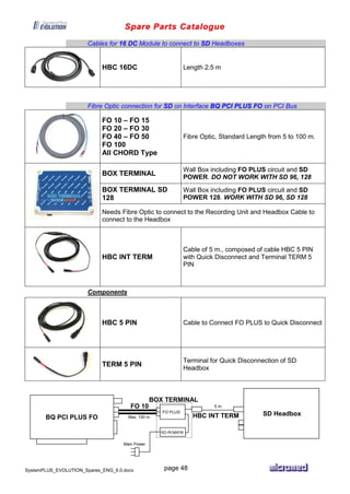 Spare Parts Catalogue
SystemPLUS_EVOLUTION_Spares_ENG_6.0.docx page 48
Cables for 16 DC Module to connect to SD Headboxes
HBC 16DC Length 2.5 m
Fibre Optic connection for SD on Interface BQ PCI PLUS FO on PCI Bus
FO 10 – FO 15
FO 20 – FO 30
FO 40 – FO 50
FO 100
All CHORD Type
Fibre Optic, Standard Length from 5 to 100 m.
BOX TERMINAL
Wall Box including FO PLUS circuit and SD
POWER. DO NOT WORK WITH SD 96, 128
BOX TERMINAL SD
128
Wall Box including FO PLUS circuit and SD
POWER 128. WORK WITH SD 96, SD 128
Needs Fibre Optic to connect to the Recording Unit and Headbox Cable to
connect to the Headbox
HBC INT TERM
Cable of 5 m., composed of cable HBC 5 PIN
with Quick Disconnect and Terminal TERM 5
PIN
Components
HBC 5 PIN Cable to Connect FO PLUS to Quick Disconnect
TERM 5 PIN
Terminal for Quick Disconnection of SD
Headbox
FO 10
Max. 100 m.BQ PCI PLUS FO
BOX TERMINAL
FO PLUS
SD POWER
Main Power
5 m.
HBC INT TERM SD Headbox
 