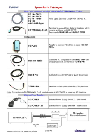 Spare Parts Catalogue
SystemPLUS_EVOLUTION_Spares_ENG_6.0.docx page 49
Fibre Optic connection for SD on Interface BQ PCI PLUS FO on PCI Bus
FO 10 – FO 15
FO 20 – FO 30
FO 40 – FO 50
FO 100
All CHORD Type
Fibre Optic, Standard Length from 5 to 100 m.
FO TERMINAL PLUS
Terminal to connect Fibre Optic to Headbox, with 5
m cable and input for SD POWER.
Composed of FO PLUS and HBC INT TERM
Components
FO PLUS
Adapter to connect Fibre Optic to cable HBC INT
TERM
HBC INT TERM
Cable of 5 m., composed of cable HBC 5 PIN with
Quick Disconnect and Terminal TERM 5 PIN
HBC 5 PIN Cable to Connect FO PLUS to Quick Disconnect
TERM 5 PIN Terminal for Quick Disconnection of SD Headbox
Note: Connection via FO TERMINAL PLUS needs the use of SD POWER to power up SD Headbox
External Power Suppliers
SD POWER External Power Supply for SD 32 / 64 Channel
SD POWER 128 External Power Supply for SD 96 / 128 Channel
FO 10
Max. 100 m.BQ PCI PLUS FO
SD Headbox
Electrically PoweredMax. 5 m
FO PLUS
SD POWER 3 m.
Main Power
POWER
 