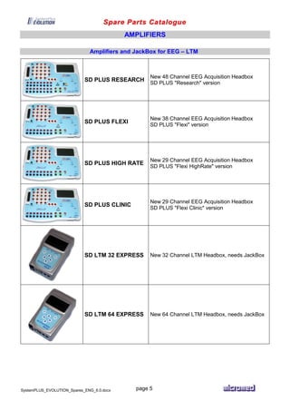 Spare Parts Catalogue
SystemPLUS_EVOLUTION_Spares_ENG_6.0.docx page 5
AMPLIFIERS
Amplifiers and JackBox for EEG – LTM
SD PLUS RESEARCH
New 48 Channel EEG Acquisition Headbox
SD PLUS "Research" version
SD PLUS FLEXI
New 38 Channel EEG Acquisition Headbox
SD PLUS "Flexi" version
SD PLUS HIGH RATE
New 29 Channel EEG Acquisition Headbox
SD PLUS "Flexi HighRate" version
SD PLUS CLINIC
New 29 Channel EEG Acquisition Headbox
SD PLUS "Flexi Clinic" version
SD LTM 32 EXPRESS New 32 Channel LTM Headbox, needs JackBox
SD LTM 64 EXPRESS New 64 Channel LTM Headbox, needs JackBox
 