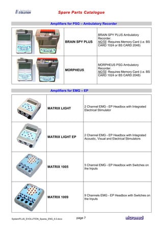Spare Parts Catalogue
SystemPLUS_EVOLUTION_Spares_ENG_6.0.docx page 7
Amplifiers for PSG – Ambulatory Recorder
BRAIN SPY PLUS
BRAIN SPY PLUS Ambulatory
Recorder.
NOTE: Requires Memory Card (i.e. BS
CARD 1024 or BS CARD 2048)
MORPHEUS
MORPHEUS PSG Ambulatory
Recorder.
NOTE: Requires Memory Card (i.e. BS
CARD 1024 or BS CARD 2048)
Amplifiers for EMG – EP
MATRIX LIGHT
2 Channel EMG - EP Headbox with Integrated
Electrical Stimulator
MATRIX LIGHT EP
2 Channel EMG - EP Headbox with Integrated
Acoustic, Visual and Electrical Stimulators
MATRIX 1005
5 Channel EMG - EP Headbox with Switches on
the Inputs
MATRIX 1009
9 Channels EMG - EP Headbox with Switches on
the Inputs
 