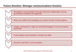 Future direction: Stronger communications function

       • Strengthen communications through enhanced collaboration among
         government ministries and agencies


       • Share and utilize the knowledge and content of each ministry/agency


       • Create a framework to align the activities/strategies of communications
         personnel


       • Foster global communications mindset and skills



       • Diversify channels of communication



                     Office of Global Communications Prime Minister's Office       4
 