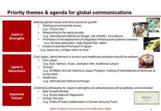 Priority themes & agenda for global communications
              Address global issues and drive economic growth
                 • Tackling environmental issues
                  （e.g. „Future City‟）
                 • Responding to the aging society
 Japan’s           （e.g. international medical exchange, Life (Health) Innovations）
Strengths        • Promotion of the deployment of integrated infrastructure systems overseas
                   （e.g. Nuclear generation, High-Speed Rail, water）
                 • Inward Investment Promotion Program
                 （e.g. Japan as a „bridge nation to Asia‟）

              Cool Japan, latent demand in tourism and healthcare provision should be realized
                • Cool Japan
                   （e.g. food, fashion, music, animation film, traditional culture）
 Japan’s        • Tourism
Attractions        （e.g. 30 Million Annual Visitors to Japan Program, holding of international conferences at
                     tourist sites）
                • Healthcare
                   （e.g. international medical exchange）

              Underlying philosophy for Japan‟s strengths and attractiveness will be globally communicated
                • New Growth Models
Japanese          （e.g. Gross National Happiness）
 ‘Values’       • Human Security
                  （e.g. Public-Private Collaboration in Human Security Fund）

                          Office of Global Communications Prime Minister's Office                        5
 