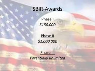 SBIR-Awards
Phase I
$150,000
Phase II
$1,000,000
Phase III
Potentially unlimited
Source: sba.gov
 