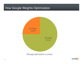 How Google Weights Optimization




                  On Page
                   (25%)


                                      Off Page
                                       (75%)




               Off-page optimization is critical.

21
 