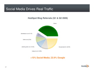 Social Media Drives Real Traffic

               HubSpot Blog Referrals (Q1 & Q2 2009)




                 >15% Social Media; 22.9% Google



37
 