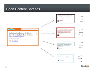 Good Content Spreads




43
 