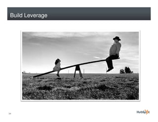 Build Leverage




54
 