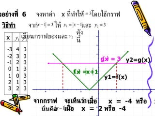 วิธีทำ   จาก  ให้  และ  เขียนกราฟของ  และ  ดังนี้ -3 -2 -1 0 1 2 3 4 3 2 1 0 1 2 3 3 3 3 3 3 3 เมื่อ  x  =  2  หรือ  -4 นั่นคือ  ตัวอย่างที่  6   จงหาค่า  x  ที่ทำให้  โดยใช้กราฟ x จากกราฟ  จะเห็นว่า  เมื่อ  x  =  -4  หรือ  x  =  2 