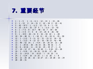 7.  重要经节  1 ： 1 － 5      1 ： 6 － 11 1 ： 12 － 14   1 ： 15 － 26 2 ： 1 － 13     2 ： 14 － 21   2 ： 22 － 24   2 ： 25 － 41 2 ： 42 － 47 3 ： 1 － 11 3 ： 12 － 21   4 ： 1 － 22 4 ： 23 － 31 4 ： 32 － 37   5 ： 1 － 11 5 ： 12 － 42 6 ： 1 － 7  6 ： 8 － 15 7 ： 48 － 53   7 ： 54 － 60 8 ： 1 － 3  8 ： 4 － 5     8 ： 14 － 25   8 ： 26 － 40 9 ： 1 － 19 9 ： 20 － 31   9 ： 32 － 43   10 ： 1 － 28 10 ： 34 － 48   11 ： 1 － 18   11 ： 19 － 24  11 ： 25 － 30 12 ： 1 － 2 12 ： 3 － 11   12 ： 21 － 23  12 ： 24 － 25 13 ： 1 － 3 13 ： 4 － 12   13 ： 16 － 39  13 ： 42 － 48 13 ： 49 － 52   14 ： 1 － 4 14 ： 19 － 20  14 ： 21 － 28 15 ： 1 － 29 15 ： 30 － 35  15 ： 36 － 40  16 ： 1 － 5 16 ： 6 － 10 16 ： 11 － 15  16 ： 25 － 34  17 ： 1 － 6 17 ： 10 － 12   17 ： 16 － 34  18 ： 1 － 5 18 ： 23 － 28 19 ： 1 － 9 19 ： 13 － 20  19 ： 21 20 ： 17 － 28 21 ： 11 － 14 21 ： 15 － 19 23 ： 1 － 10   23 ： 11 24 ： 1 － 5 24 ： 16 － 21  25 ： 1 － 11   26 ： 1 － 8 26 ： 12 － 20   26 ： 22 － 32  27 ： 21 － 25  28 ： 16 － 24 28 ： 28 － 31 