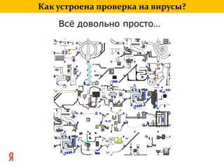 Как устроена проверка на вирусы?Всё довольно просто…