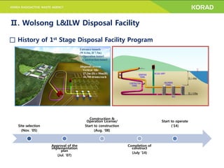 Development of Safety Case for the Wolsong LILW disposal facility in ...