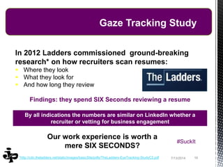 167/13/2014
Gaze Tracking Study
In 2012 Ladders commissioned ground-breaking
research* on how recruiters scan resumes:
 Where they look
 What they look for
 And how long they review
Findings: they spend SIX Seconds reviewing a resume
*http://cdn.theladders.net/static/images/basicSite/pdfs/TheLadders-EyeTracking-StudyC2.pdf
Our work experience is worth a
mere SIX SECONDS?
#SuckIt
By all indications the numbers are similar on LinkedIn whether a
recruiter or vetting for business engagement
 