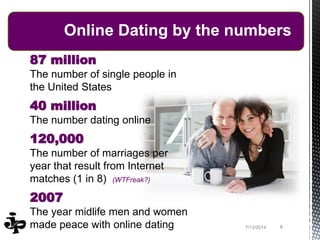 87 million
The number of single people in
the United States
40 million
The number dating online
120,000
The number of marriages per
year that result from Internet
matches (1 in 8) (WTFreak?)
2007
The year midlife men and women
made peace with online dating 87/13/2014
Online Dating by the numbers
 