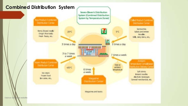 in flow information logistic presentation 7 11