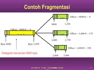 Contoh Fragmentasi Datagram berukuran 4000 byte 