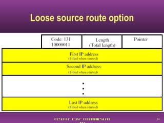 Loose source route option 