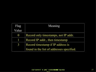 Flag Value Meaning 0 Record only timestamps, not IP addr. 1 Record IP addr., then timestamp 3 Record timestamp if IP address is found in the list of addresses specified. 