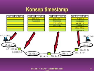 Konsep timestamp 