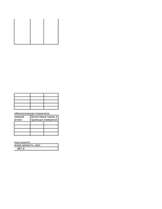 Микробиологические показатели
     Наименование      Допустимые нормы в
      показателя       единицах измерения




в г. на 100 г. блюда (изделия)
 Энергетическая ценность, ккал
                481.4
/Сойда А.И.
 