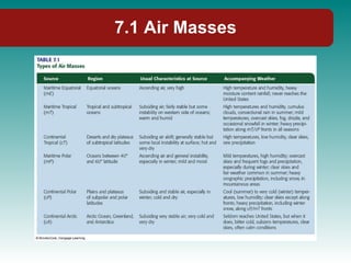 7.1 Air Masses 